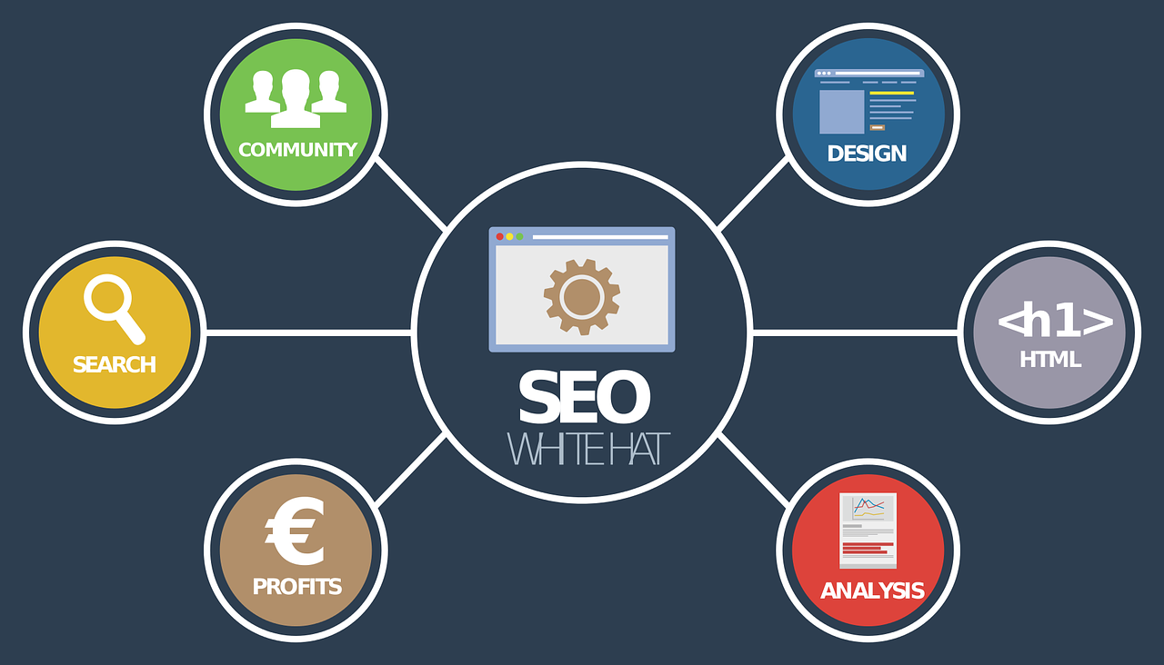 seo experts in Nashville Tennessee